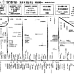 今年初の食市祭開催します！